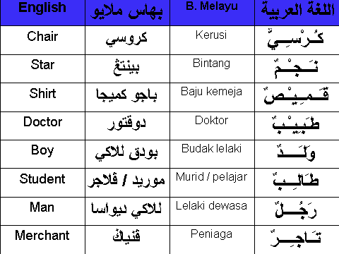 Ø§Ù„Ù„ØºØ© Ø§Ù„Ø¹Ø±Ø¨ÙŠØ© Lughah Bahasa Pelajaran 1 Kamus Belajar Bahasa Arab